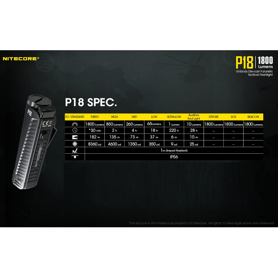 Nitecore P18 1800 Lumen Tactical Flashlight with Red LED - Rechargeable, Compact & Silent Switch - Perfect for Camping, Hiking, Emergency & Outdoor Adventures