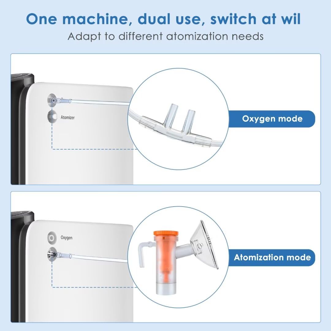1-7L Portable Oxygen Concentrator for Home Use - Timer Function & Complete Accessories Set - Ideal for Travel, Sleep Apnea & Respiratory Therapy