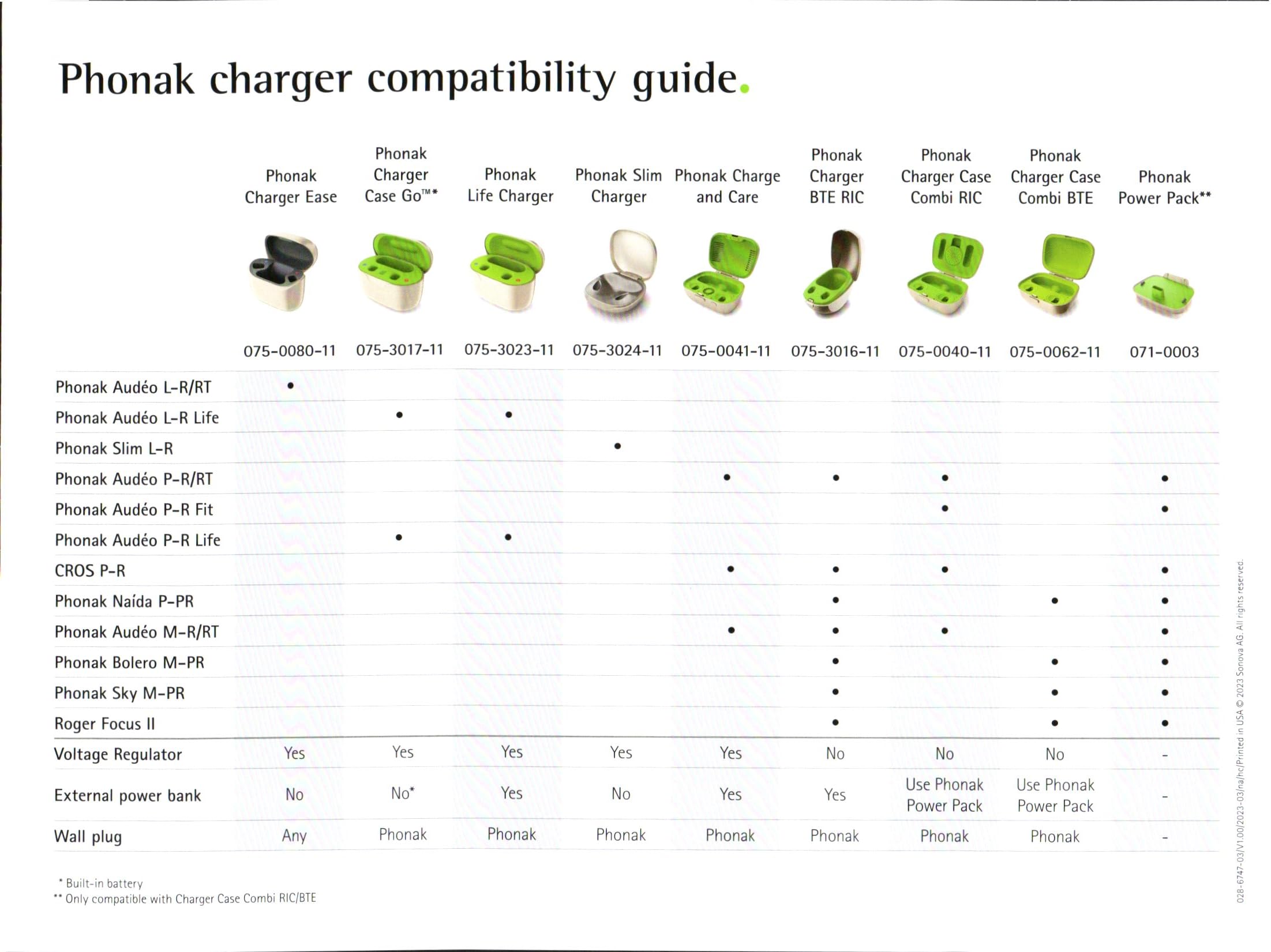 Phonak Paradise, Lumity, Marvel & Belong RIC Hearing Aid Charger Case - Rechargeable Travel Storage for Hearing Devices (Perfect for Home, Office & Travel Use)