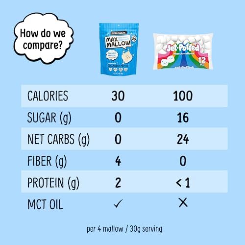 Max Mallow Sugar Free Marshmallows - Keto Friendly, Zero Sugar Snacks for S'mores, Hot Chocolate & Baking | Classic Vanilla Flavor | 6 Pack | Perfect for Camping, Desserts & Low-Carb Diets