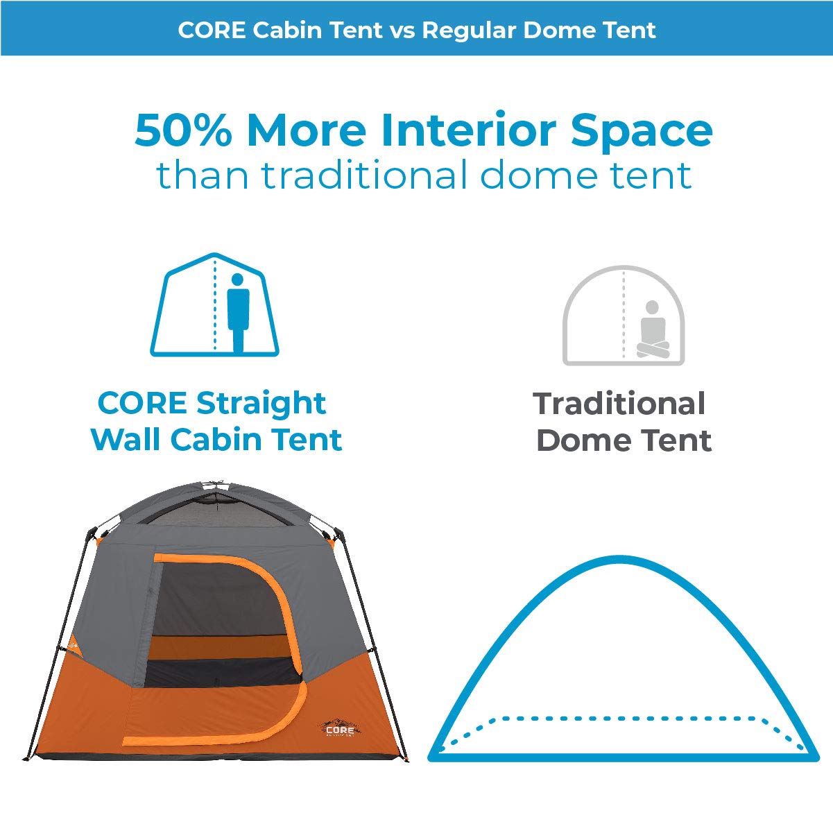 4 & 6 Person Cabin Tents for Camping - Lightweight Portable Tents with Carry Bag & Gear Loft Organizer - Perfect for Family Outdoor Adventures, Backpacking & Car Camping Trips
