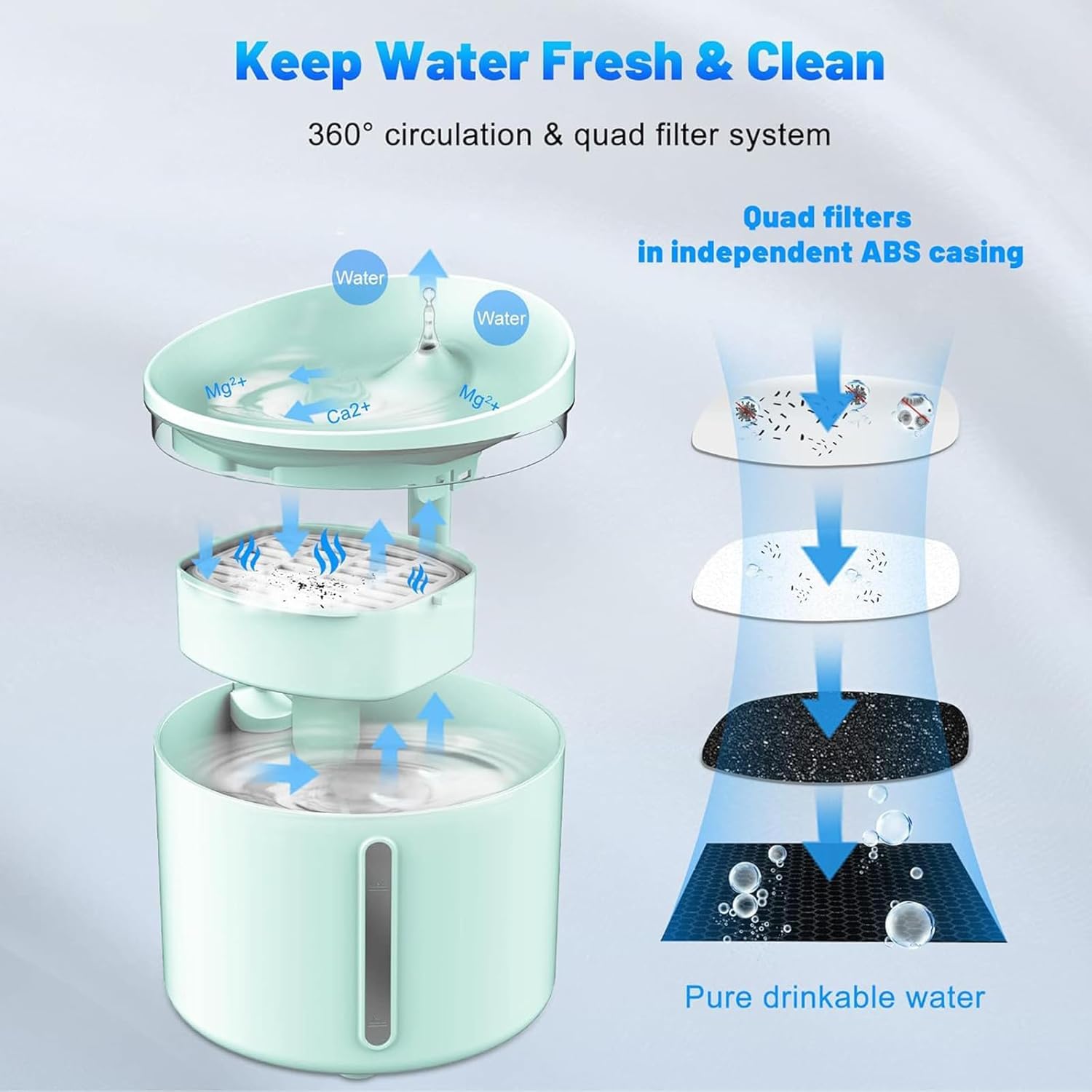 Automatic Cat Feeder with App & Water Dispenser Combo - 2 Pack Smart Pet Feeder for Small & Medium Cats, Kittens & Puppies - Perfect for Home, Office & Travel Use