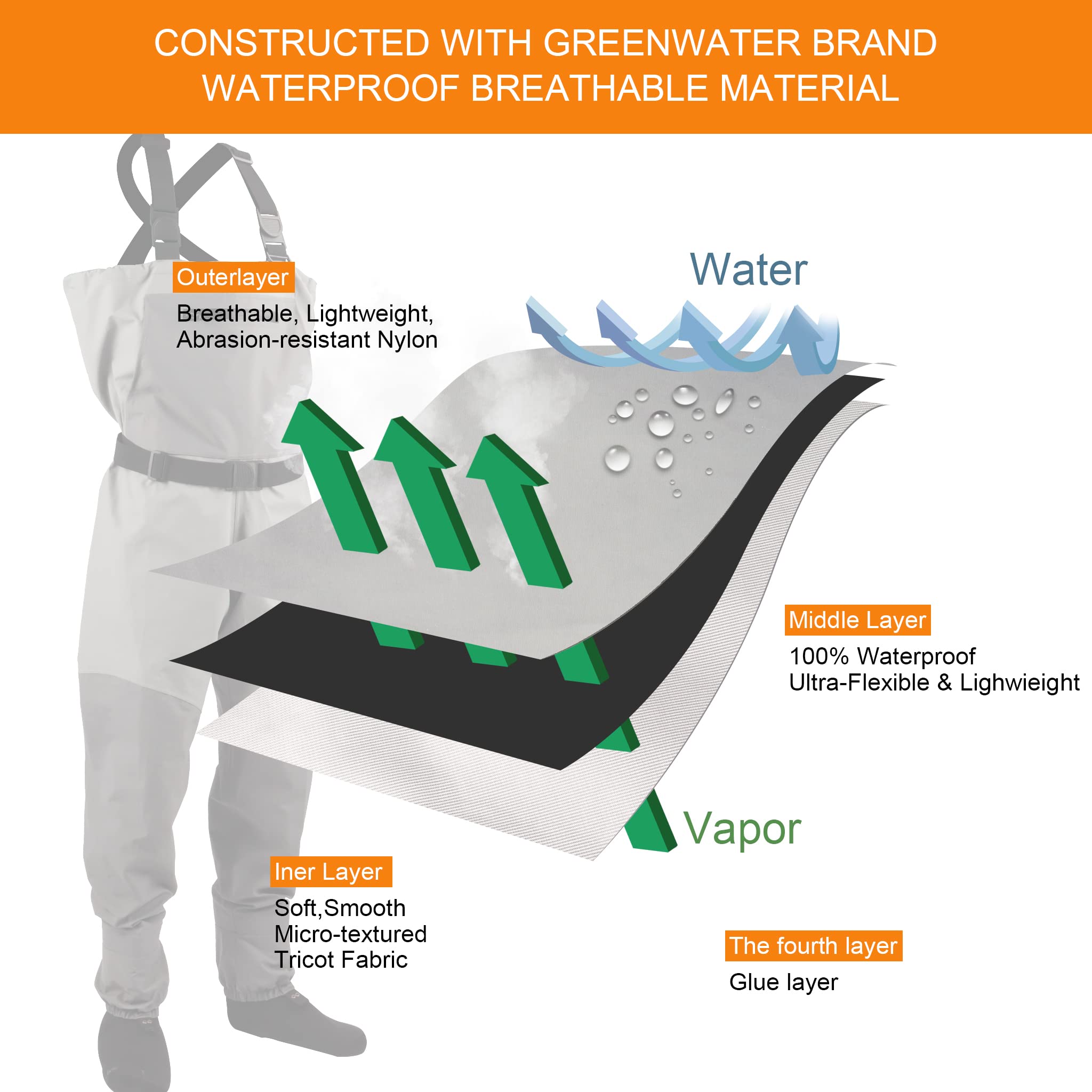 GREENWATER Breathable Fly Fishing Waders for Men & Women - Stockingfoot Waterproof Lightweight Chest Waders for Trout, Salmon Fishing & Outdoor Adventures