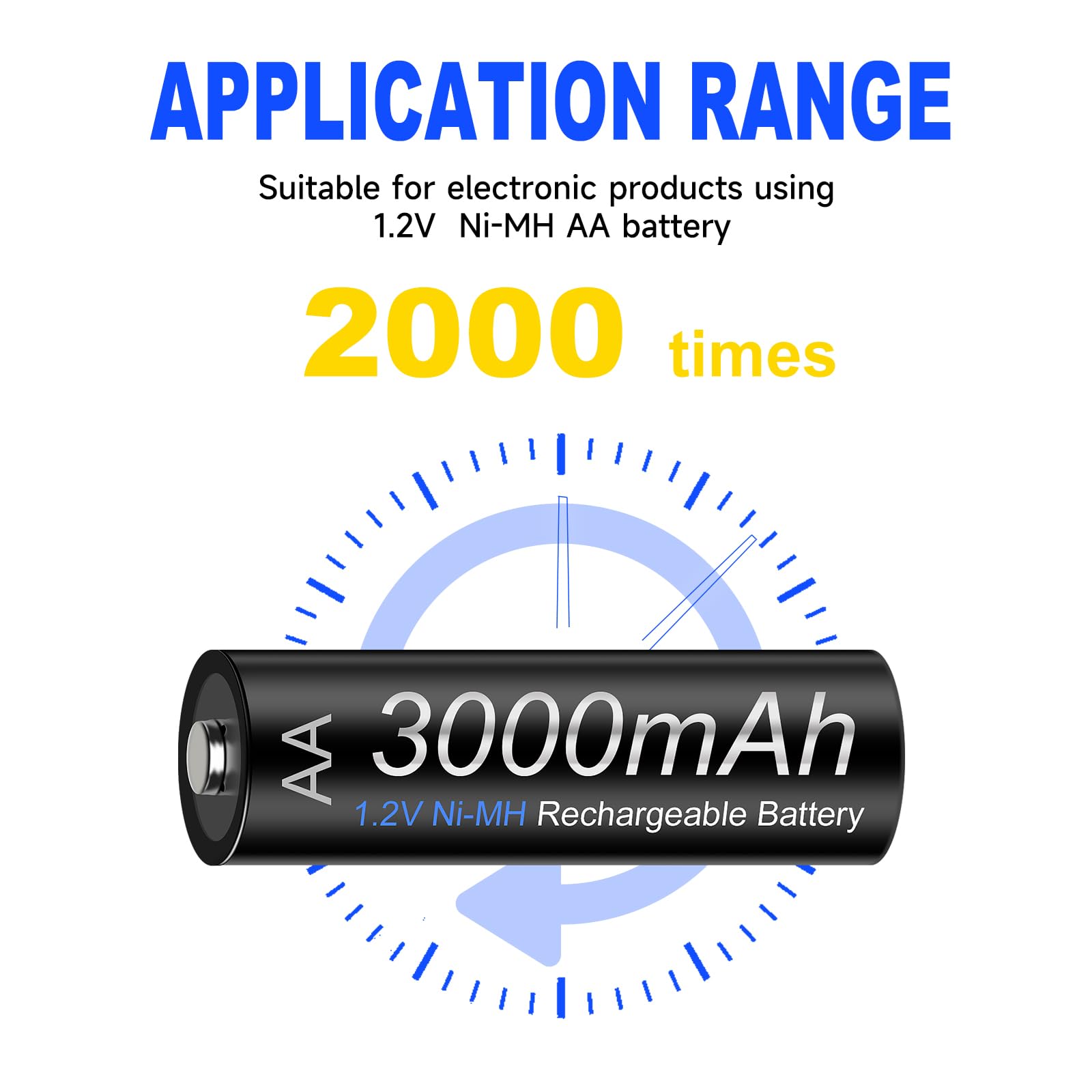 8 Pack Rechargeable AA Batteries 1.2V 3000mAh with Smart Charger - High Capacity NI-MH AA/AAA Battery Set for Cameras, Toys, Flashlights & Electronics - 8 Bay LED Indicator Charger Included