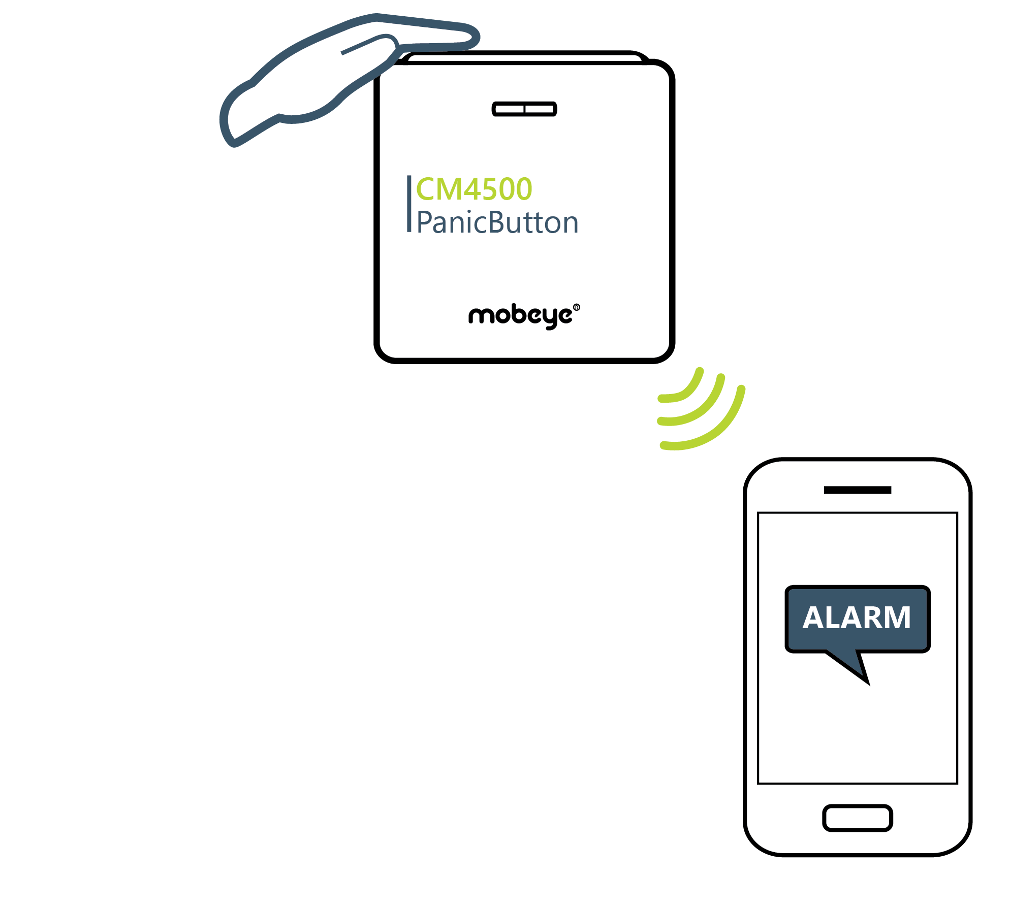 CM4500 Smoke Alarm Detector with Loud 85dB Alarm - Fire Safety for Home, Office & Kitchen | Battery-Powered & Easy Installation