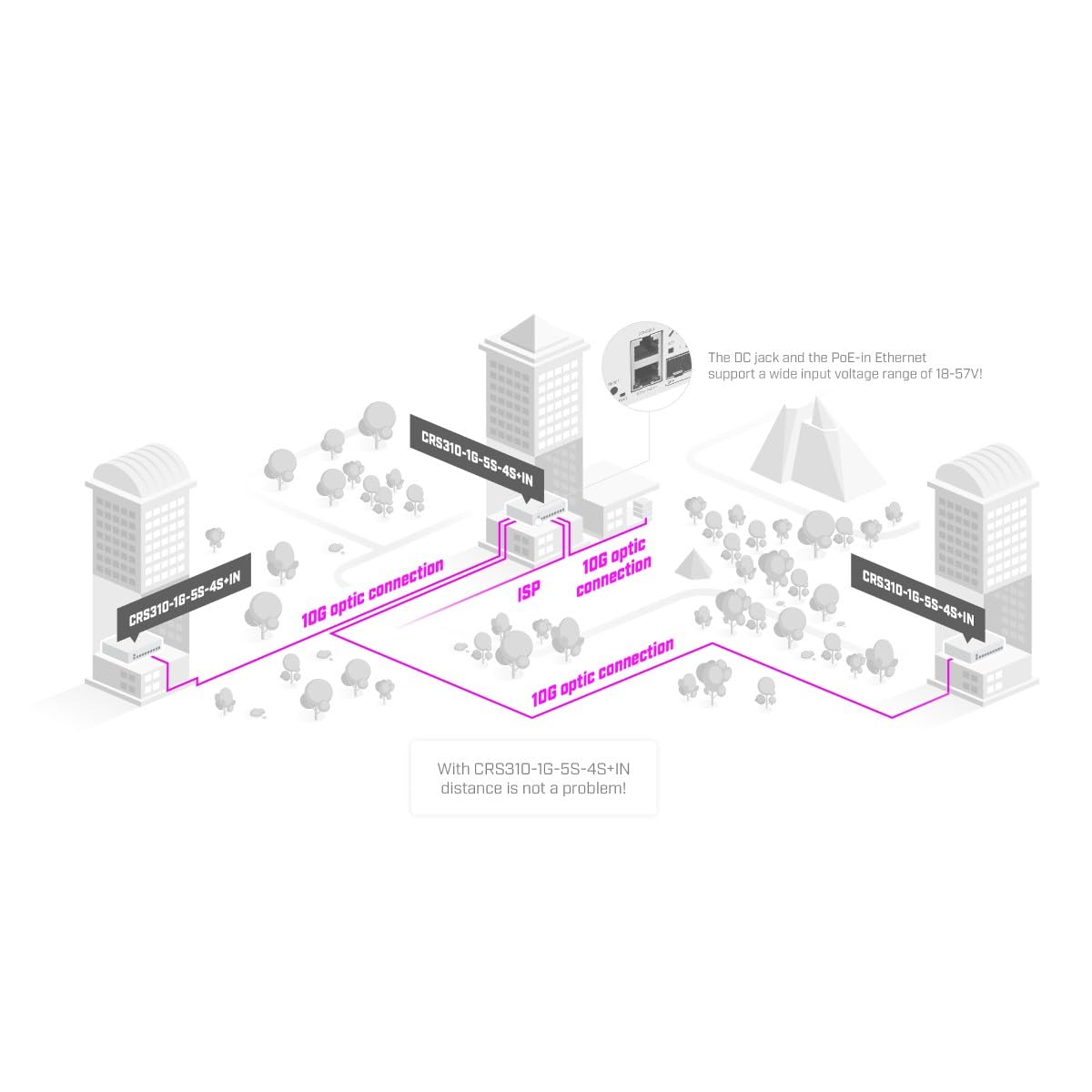 Mikrotik CRS310-1G-5S-4S+Out 10Gbps 5-Port SFP+ & 4-Port SFP Fiber Optic Network Switch - High-Speed Data Center & Enterprise Networking Solution for Server Racks, Cloud Computing, and ISP Applications