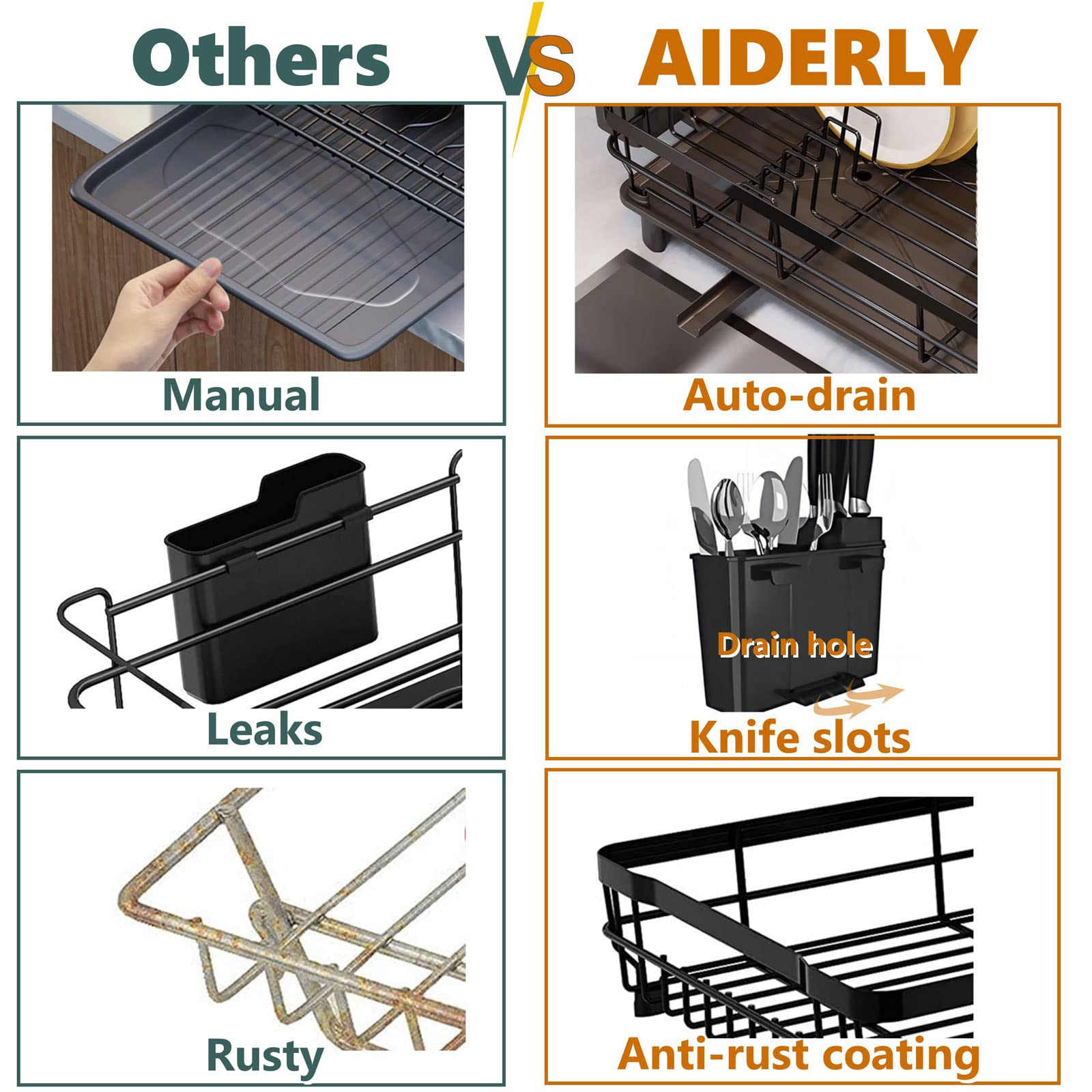 Stainless Steel Dish Drying Rack with Drainboard - Expandable Kitchen Counter Organizer with Utensil Holder & Knife Slots - Perfect for Small Spaces, Apartments, and RV Kitchens - Black