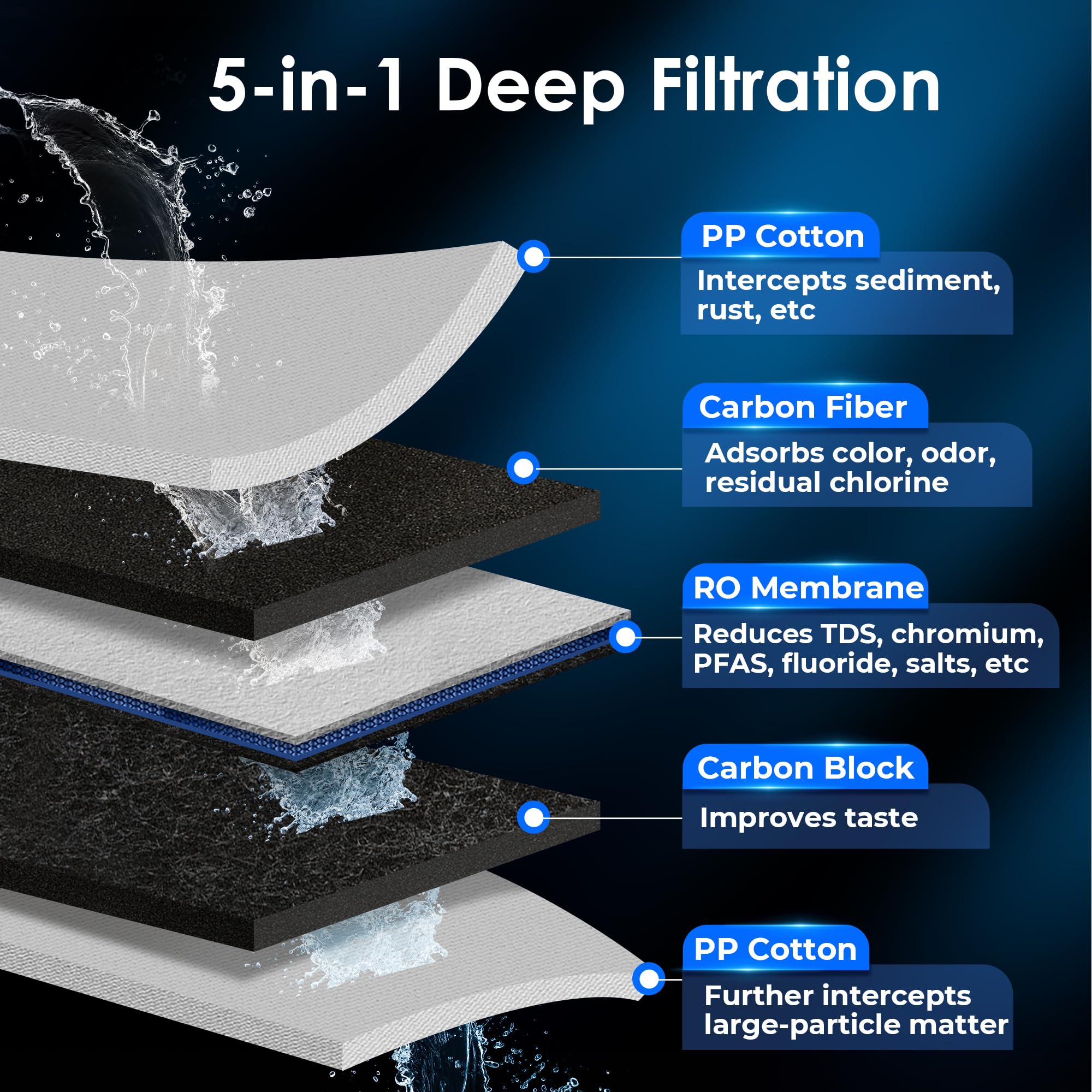Waterdrop WD-KJF Replacement Filter for WD-KJ600 Reverse Osmosis Instant Hot Water Dispenser System - 12 Month Lifespan - Perfect for Kitchen, Office & Home Use