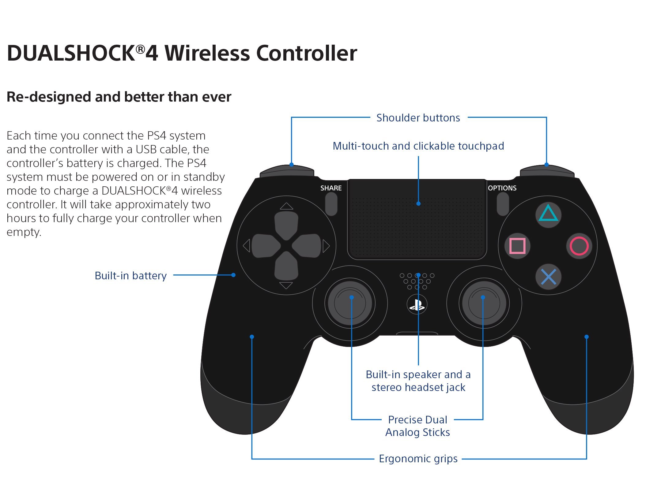 Renewed DualShock 4 Wireless Controller for PlayStation 4 - Urban Camouflage | Compatible with PS4 Slim & Pro | Perfect for Gaming, Streaming & Multiplayer Sessions