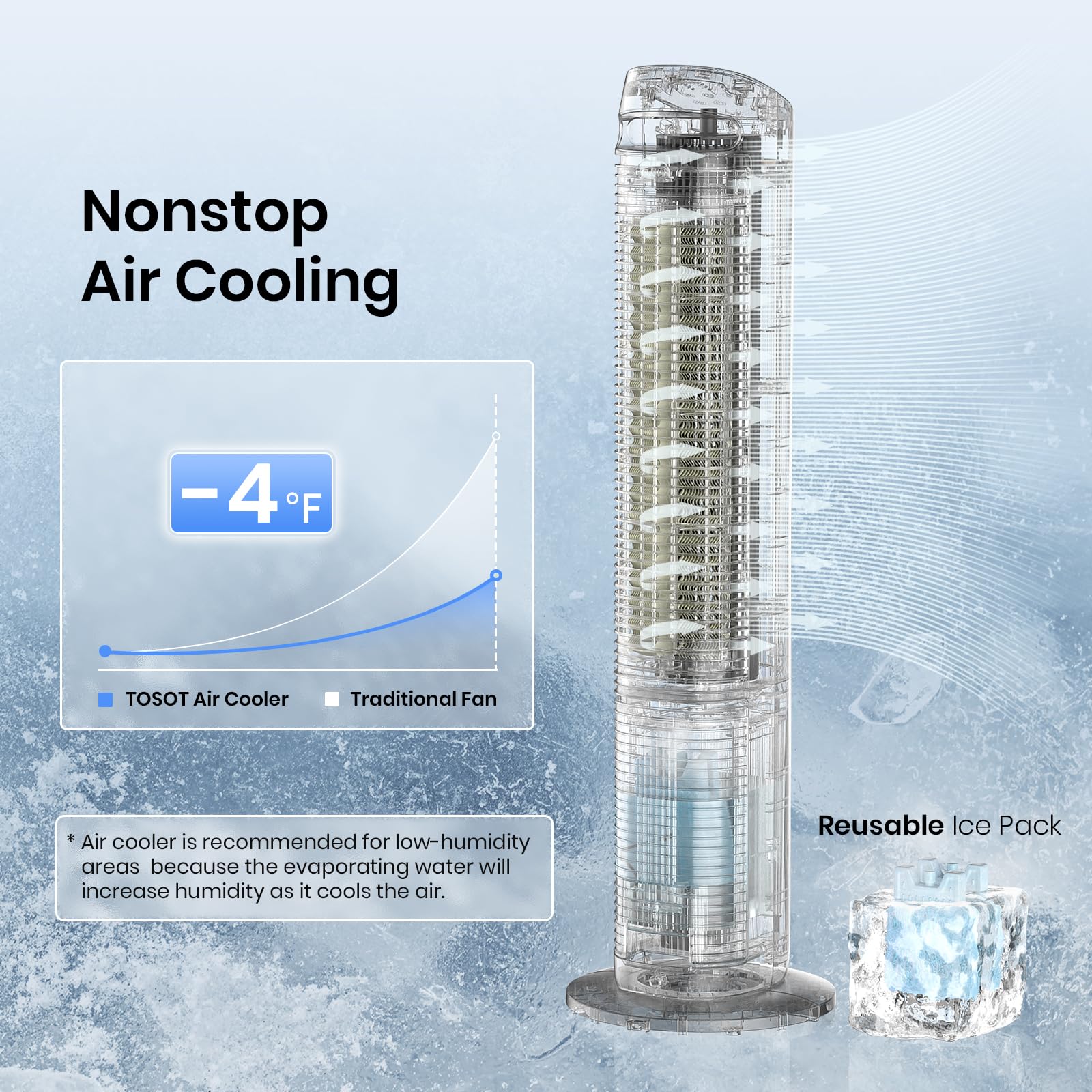TOSOT 80° Oscillating Tower Fan with Remote Control - 3 Speed Quiet Cooling Fan, 360m³/h CFM, 7-Hour Timer & 4L Removable Water Tank Humidifier - Includes 2 Ice Packs for Extra Cooling - Perfect for Bedroom, Living Room & Office Use