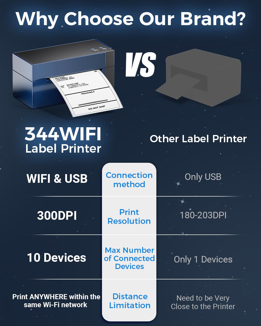 Memoking 4x6 WiFi Thermal Shipping Label Printer - 344WF Wireless Label Printer for Small Business, 300DPI High Resolution, Compatible with Amazon, Shopify, Etsy, USPS, eBay - Perfect for E-commerce Shipping, Warehouse Labeling & Small Business Logistics