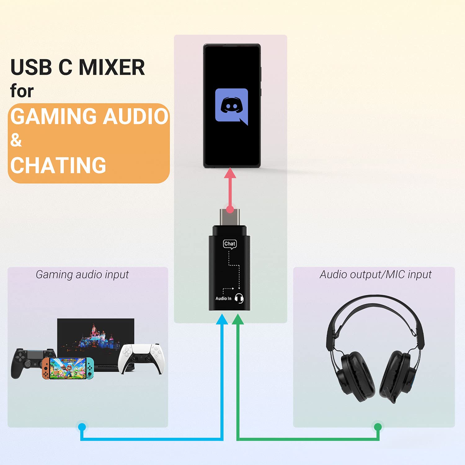 Cubilux AM-C1 Game Audio & Chat Mixer - Mix Gameplay & Voice Chat (USB-C, Phone, Laptop) to 1 Headset | Compatible with Switch, Xbox One/360, PS4/PS5, Discord | Perfect for Online Gaming & Team Communication