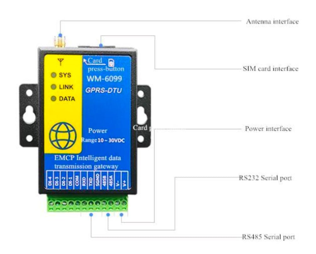 Wireless Module for IoT, Smart Home & DIY Projects - Bluetooth/WiFi Connectivity - Easy Installation & Long Range - Perfect for Home Automation, Robotics & Wireless Control