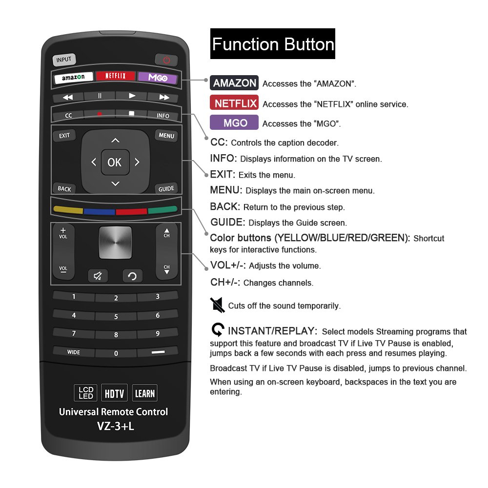 Universal VIZIO TV Remote Control - Compatible with All VIZIO Smart TVs & Devices | 1-Year Warranty | Perfect for Living Room, Bedroom & Home Theater Setup