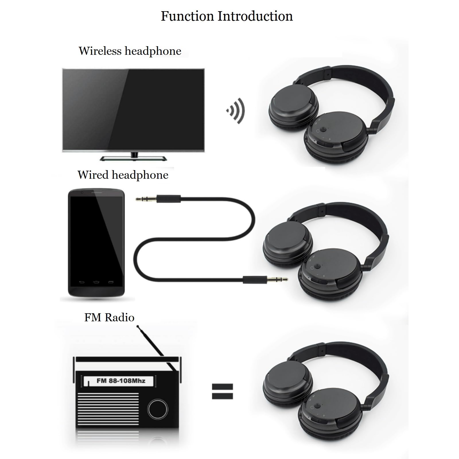 Premium HiFi Stereo Wireless Bluetooth Headphones with FM Radio - Over-Ear Noise Cancelling Headset for Adults & Seniors, Deep Bass Lightweight Design for Phone, PC, TV - Perfect for Home Entertainment, Travel & Relaxation