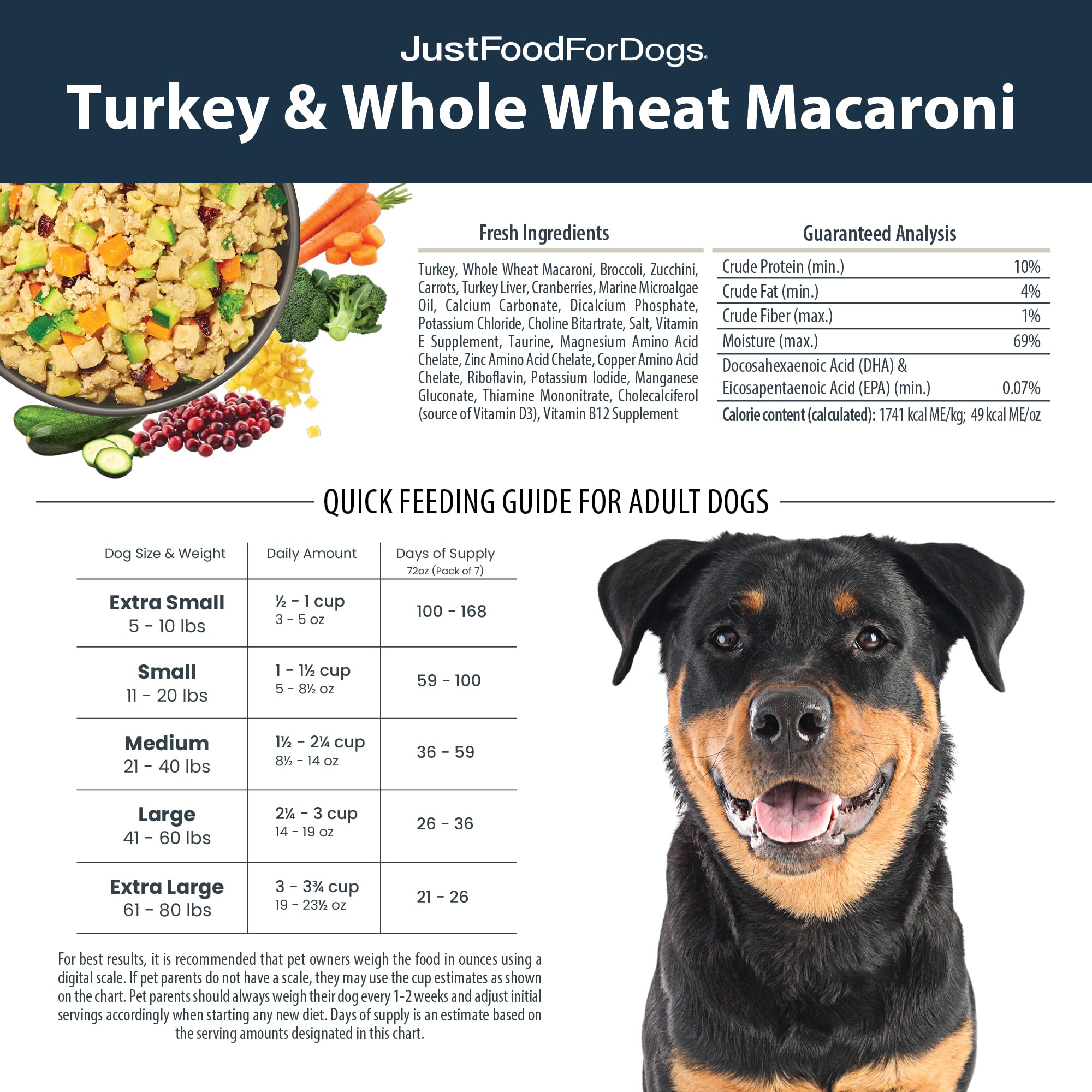 JustFoodForDogs Frozen Fresh Dog Food - Turkey & Whole Wheat Macaroni Recipe, Human-Grade Complete Meal or Topper, 72 oz (7 Pack) | Healthy Daily Meals for Dogs with Sensitive Stomachs & Picky Eaters