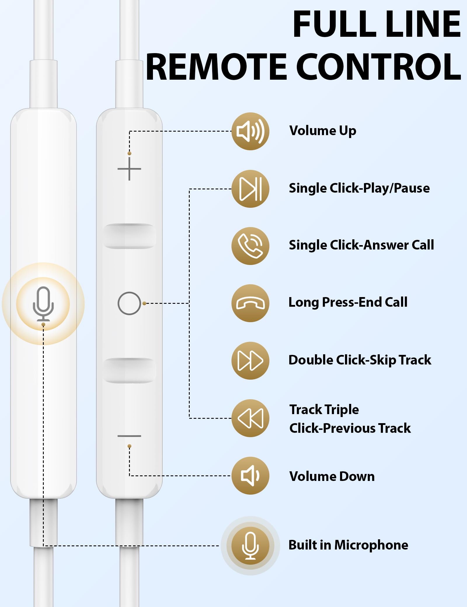 iMangoo Wired USB C Headphones for Apple iPhone 15/16 & Samsung S24/S25 Ultra - Anti-Fall Earbuds with Microphone, Noise Isolation for Gym Workout, Office Meetings & Travel (White)