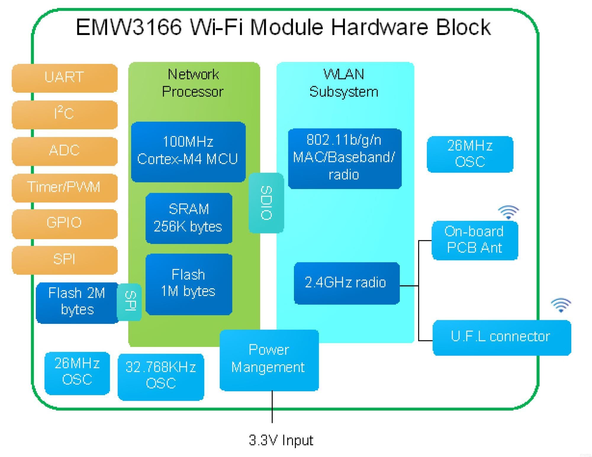 Microsoft Azure Certified IoT DevKit (AZ3166) - Smart Home & Industrial IoT Development Board for Beginners & Professionals | Perfect for Home Automation, AI Projects & Cloud Connectivity