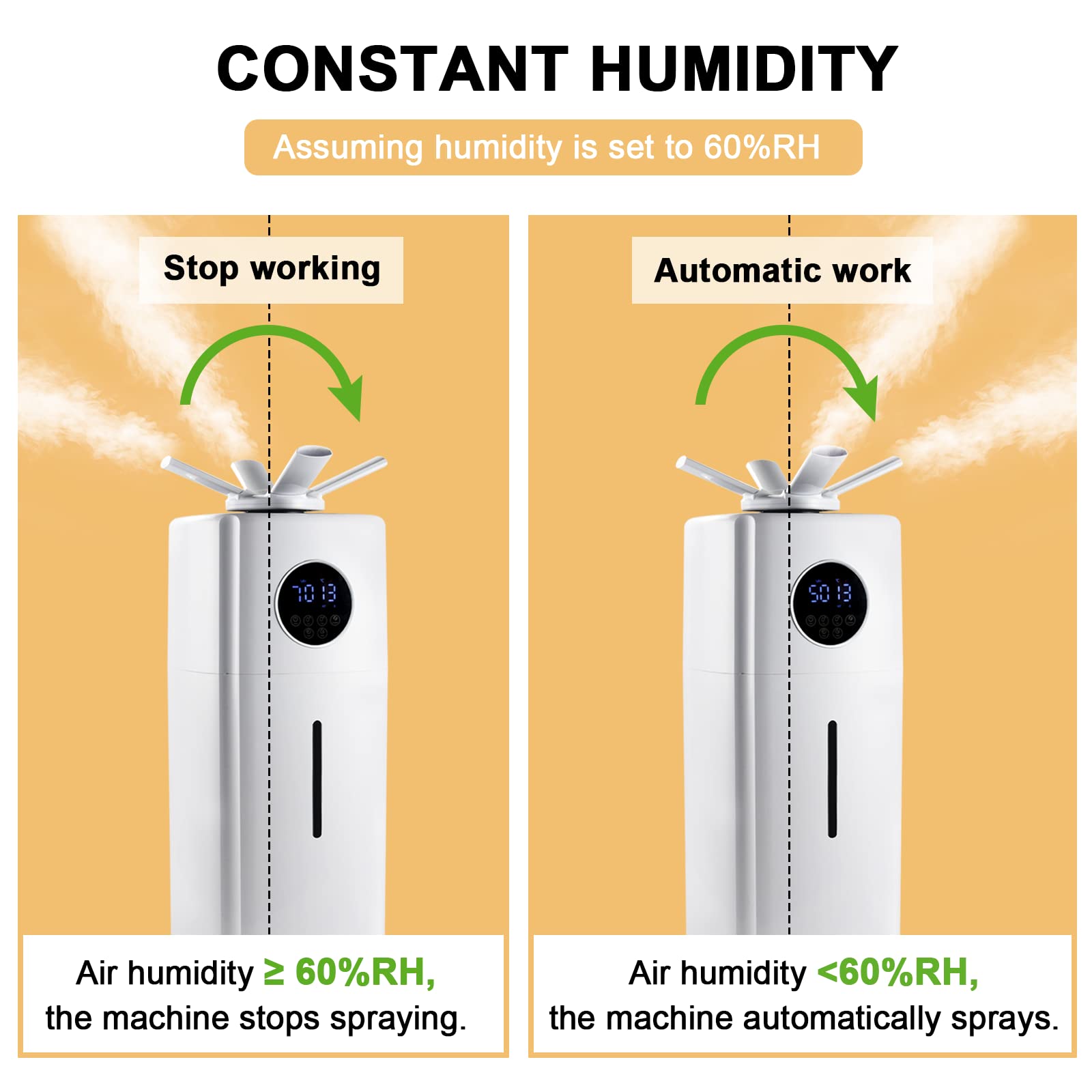 Commercial Industrial Humidifier - 5.5 Gallon Whole House Humidifier with Top Fill, 2000ml/h Mist Output for Large Greenhouses & Plant Rooms (110V) - Perfect for Hydroponics, Grow Tents, and Indoor Agriculture
