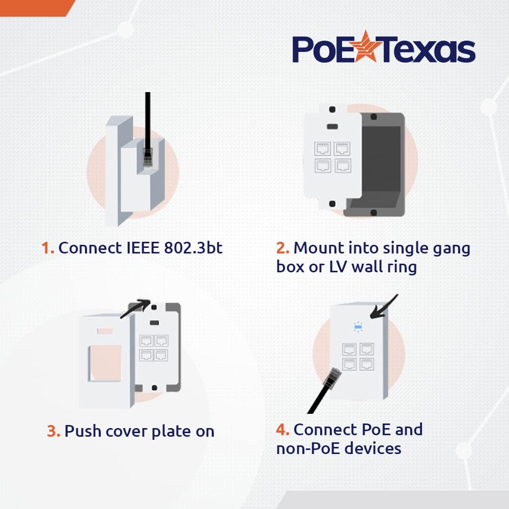 4-Port In-Wall Gigabit PoE Extender with IEEE 802.3bt Uplink - Power Over Ethernet Switch Plate for WiFi Access Points, VoIP Phones & Network Devices | Home & Office Networking Solution