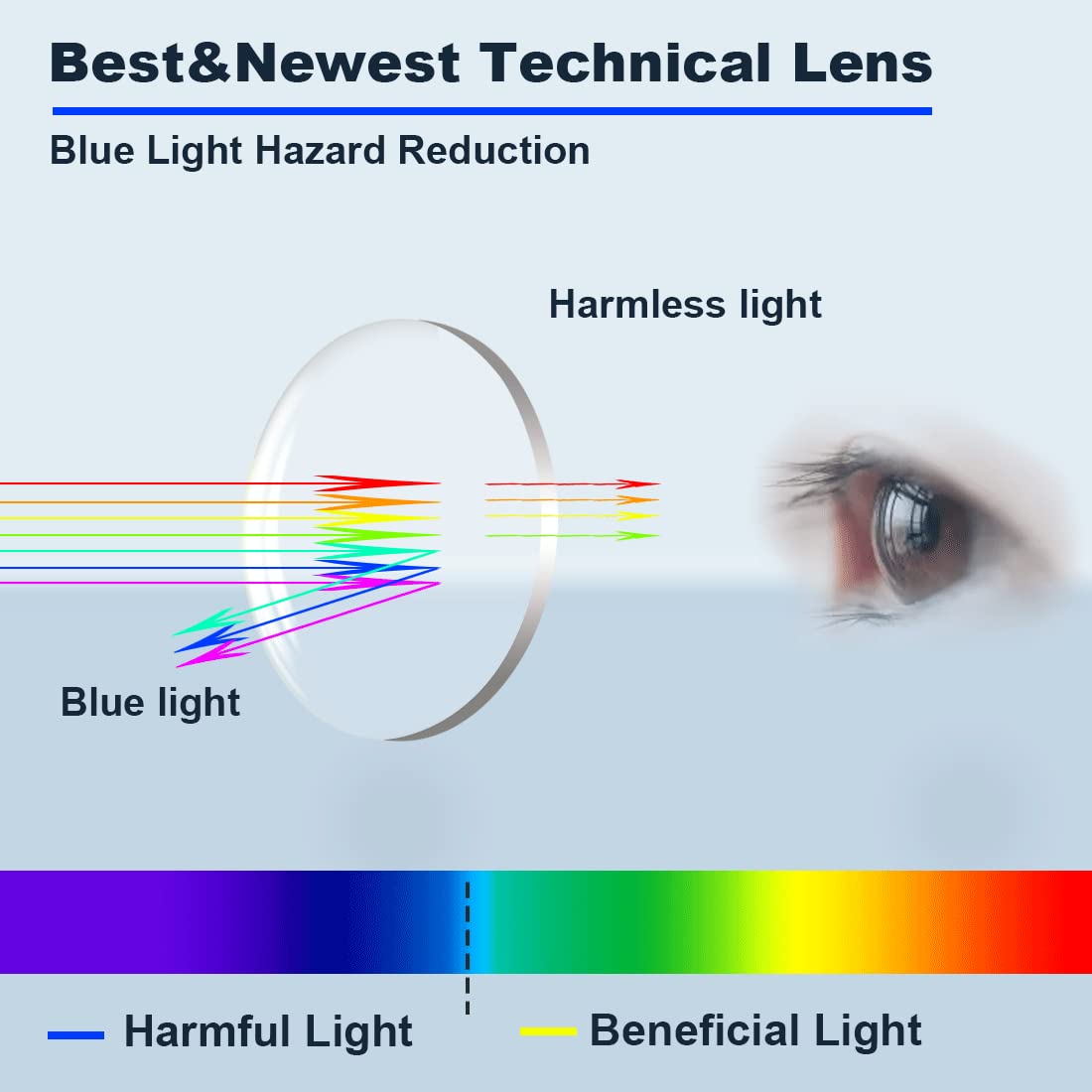 Blue Light Blocking Glasses for Men & Women - Anti Glare UV Protection for Computer Use & Eye Strain Relief
