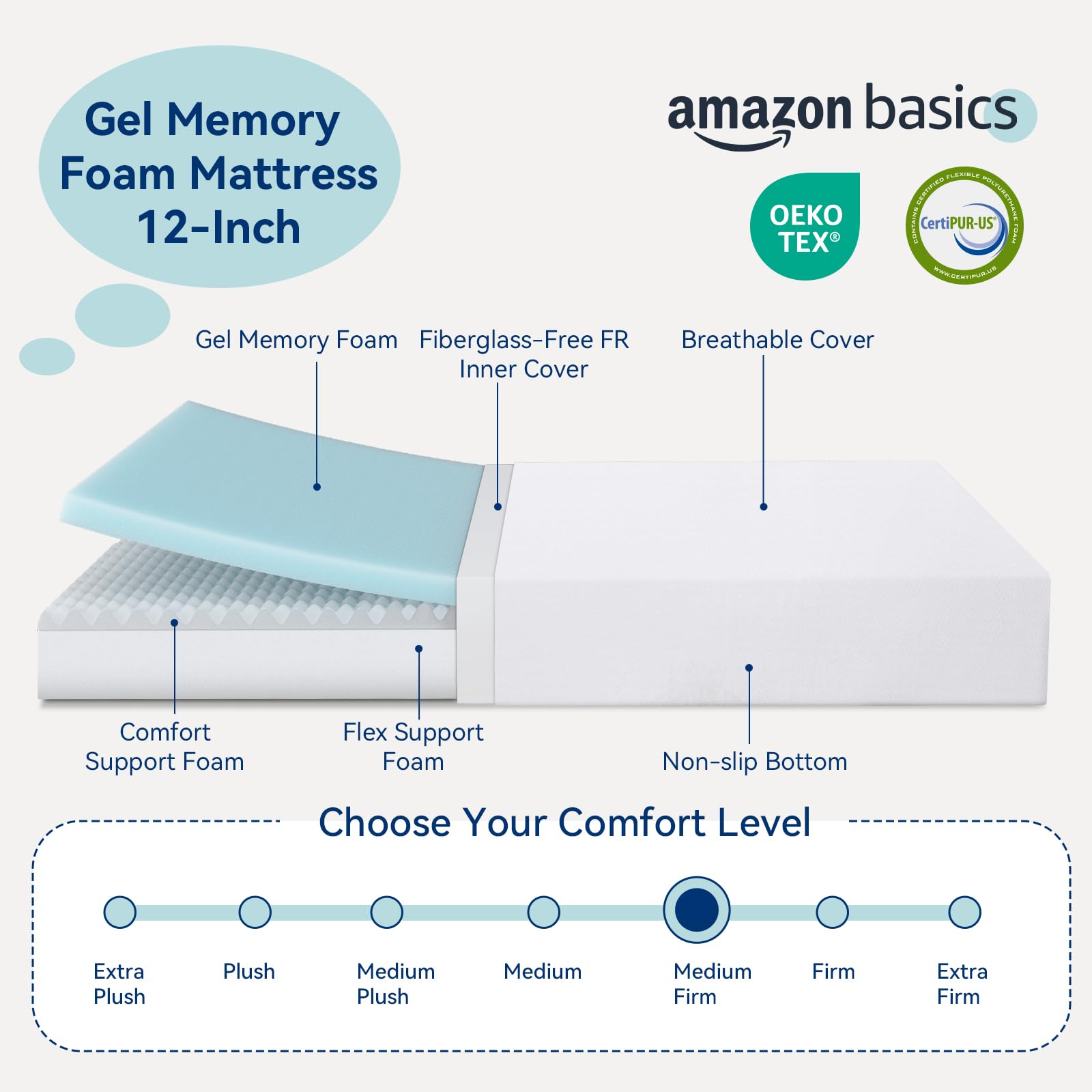 Amazon Basics 12 Inch Medium Firm Memory Foam Mattress - Full Size, White & Grey - Pressure Relief for Back, Side & Stomach Sleepers - Perfect for Guest Rooms, Dorms & Apartments