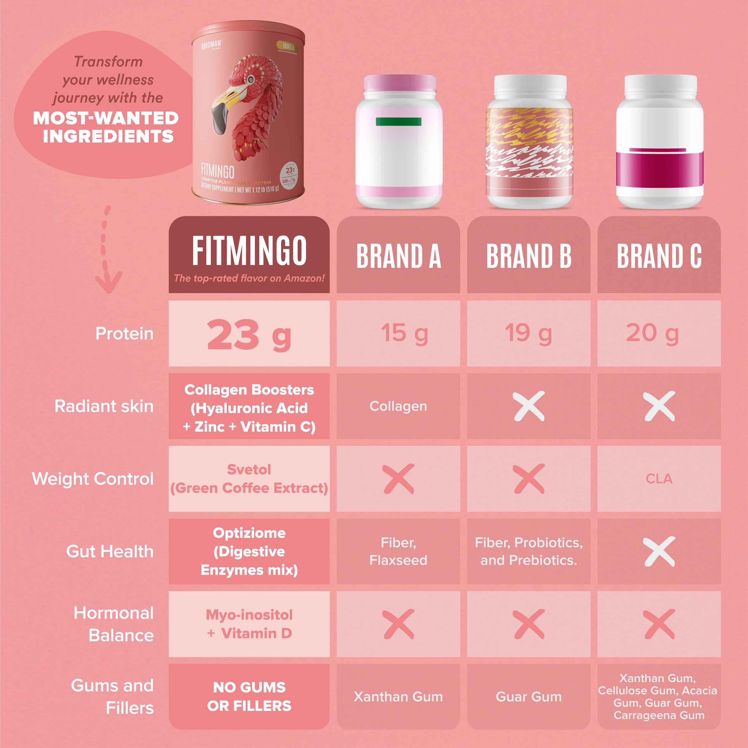 Fitmingo Vegan Protein Powder with Inositol, Collagen Boosters & Hyaluronic Acid | 23g Plant-Based Vanilla Protein, Low Carb, Dairy Free, Gluten Free | Supports Muscle Recovery & Healthy Skin - Perfect for Smoothies, Baking & Post-Workout Nutrition