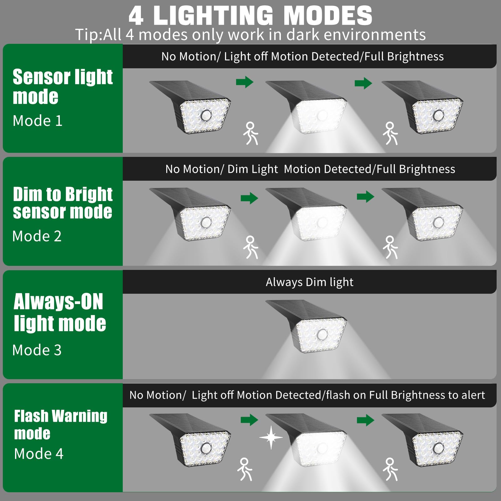 **6 Pack Solar Lights Outdoor Waterproof IP67 - Motion Sensor Landscape Lighting, 7000K Solar Spotlights with 4 Modes & Auto On/Off for Garden, Yard, Pathway, Patio (Ideal for Home Security & Nighttime Illumination)**