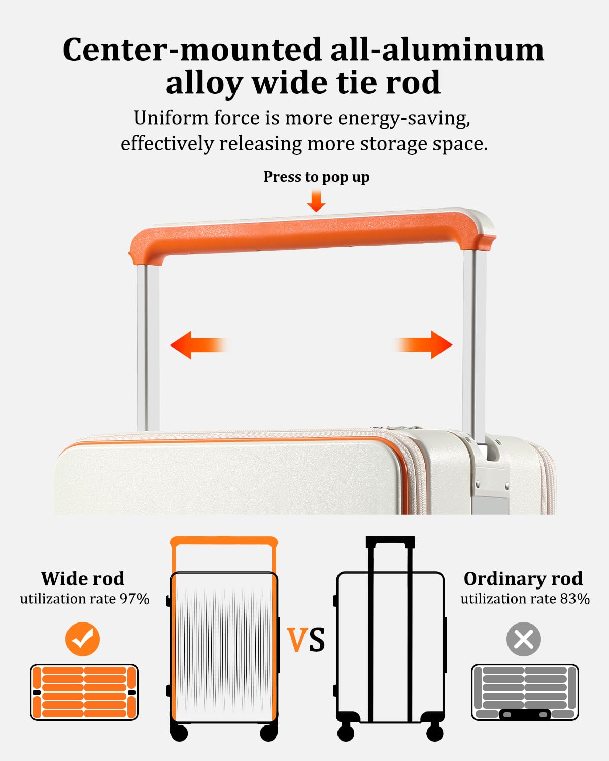Joyway 20 Inch Lightweight Hardside Carry on Luggage with USB Charging Port - Airline Approved TSA Lock Spinner Wheel Suitcase (White) - Perfect for Business Travel, Weekend Getaways & Family Vacations