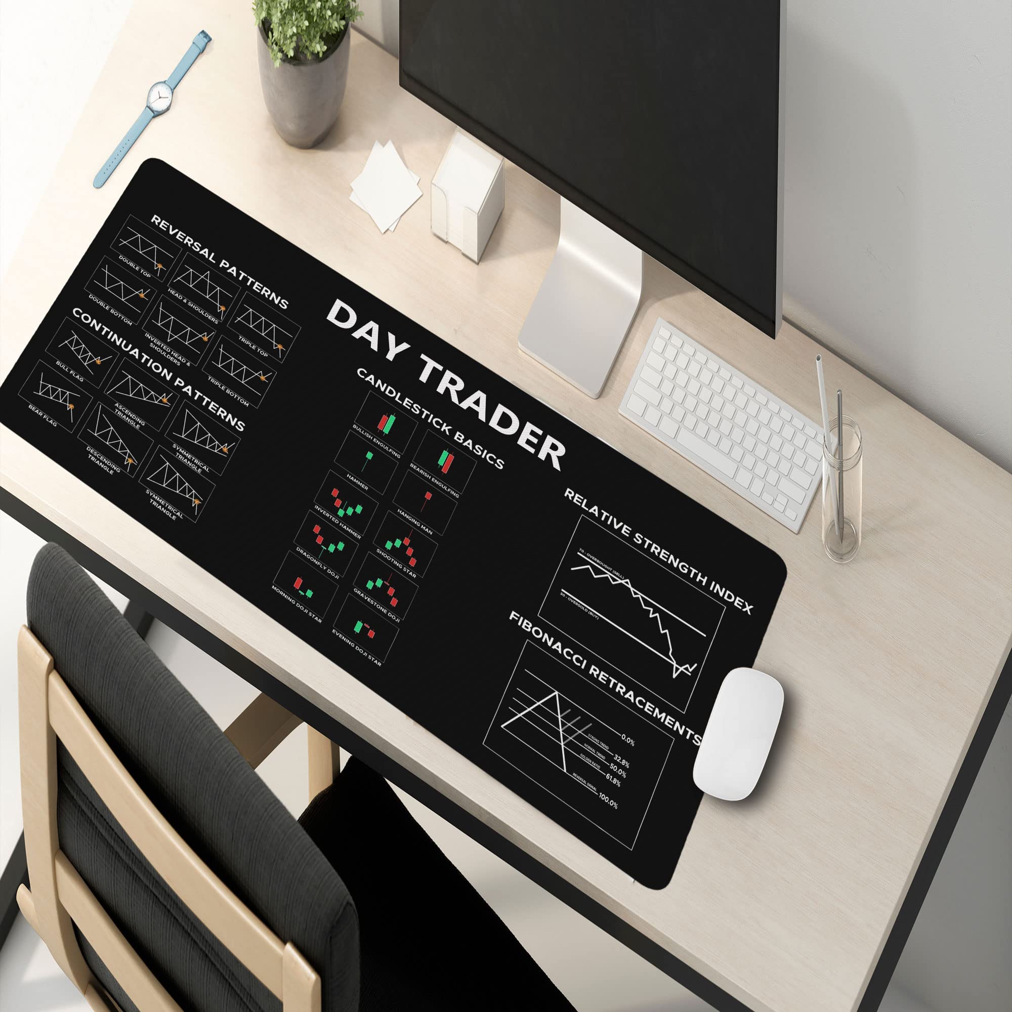 Stock Market Day Trading Mouse Pad - Large Non-Slip Desk Mat with Candlestick Chart Patterns for Crypto Traders, Gamers & Office Use | Perfect Gift for Traders & PC Enthusiasts | Ideal for Trading, Gaming & Workstations