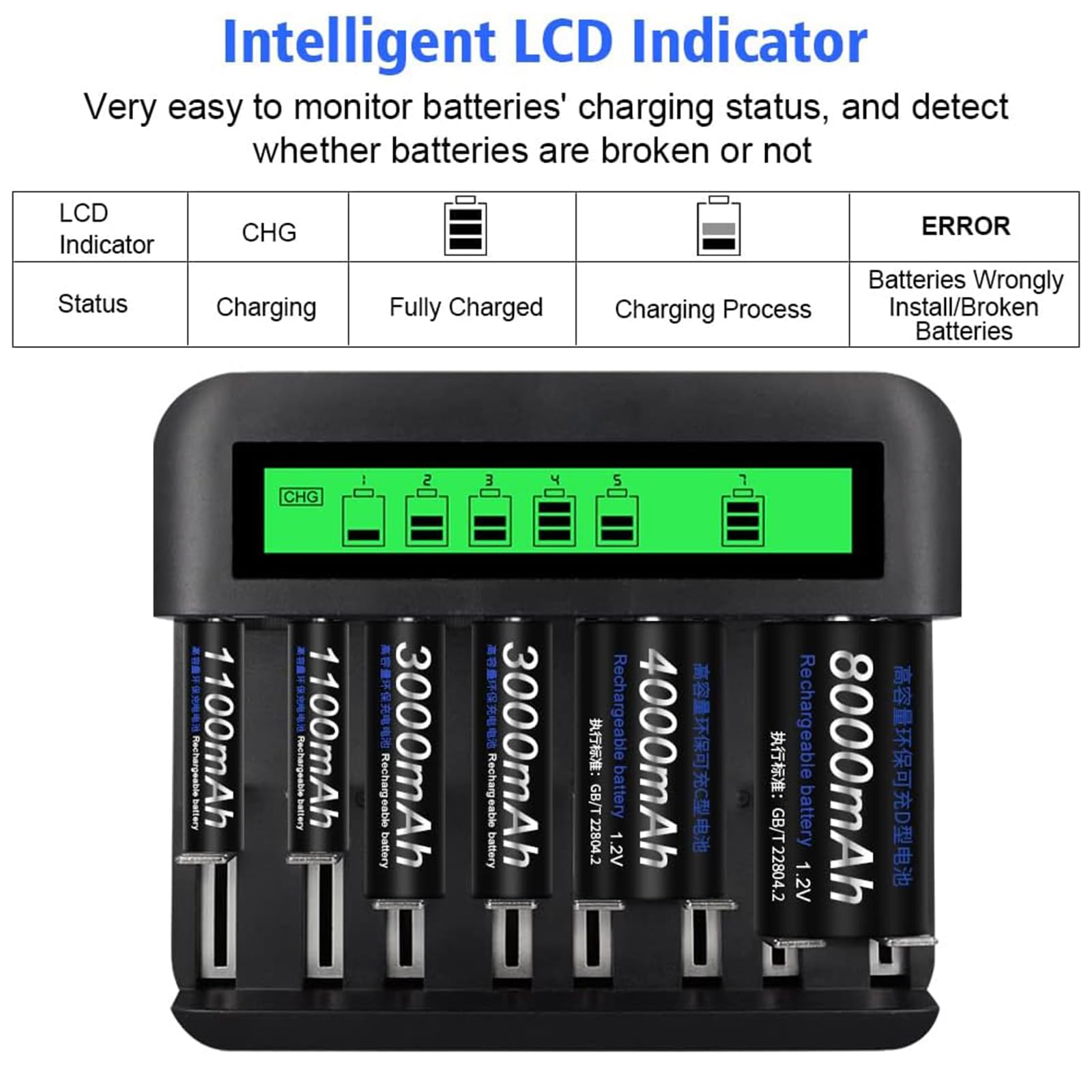 Rechargeable C Batteries 4 Pack 5000mAh with 8 Bay LCD Battery Charger for Ni-MH AA AAA C D - Long Lasting Power for Flashlights, Toys, Remote Controls & Electronics