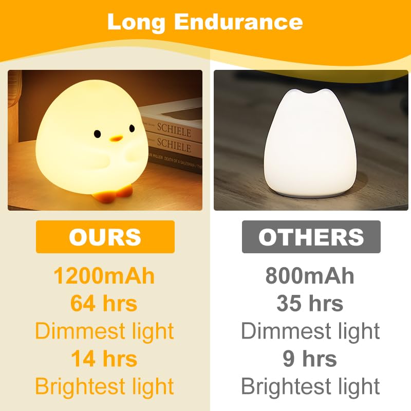 DuDu Duck Night Light - Cute Squishy Silicone Baby Nursery Lamp with 30-Min Timer | Rechargeable Touch Control Bedside Light for Bedroom, Kids Room & Nursery | Perfect for Night Feedings, Soothing Toddlers & Creating Cozy Atmosphere
