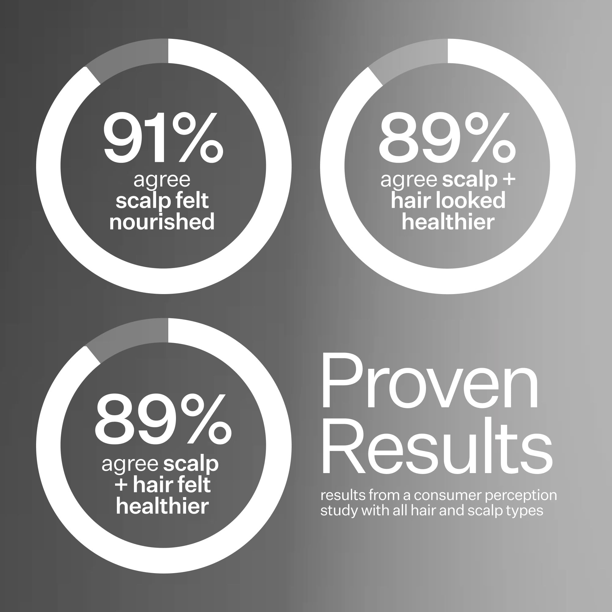 Act+Acre Cold Processed Stem Cell Scalp Serum for Thicker Hair Growth | Sulfate & Paraben Free Scalp Treatment with Aloe Vera | Hydrates & Soothes Dry Scalp | Perfect for Daily Hair Care Routine & Scalp Health Maintenance