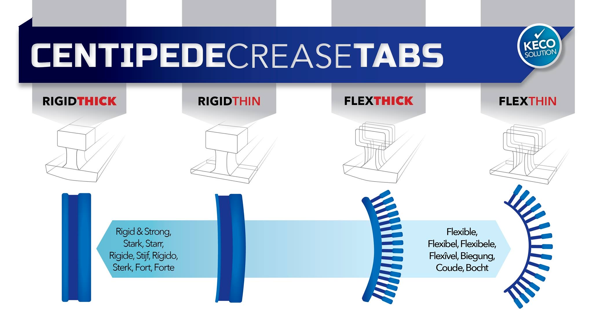 Centipede® 25 x 150 mm Flexible Ice Thick Crease Glue Tabs - Strong Adhesive for Scrapbooking, Card Making & DIY Crafts - Perfect for Paper Projects, Photo Albums & Home Decor