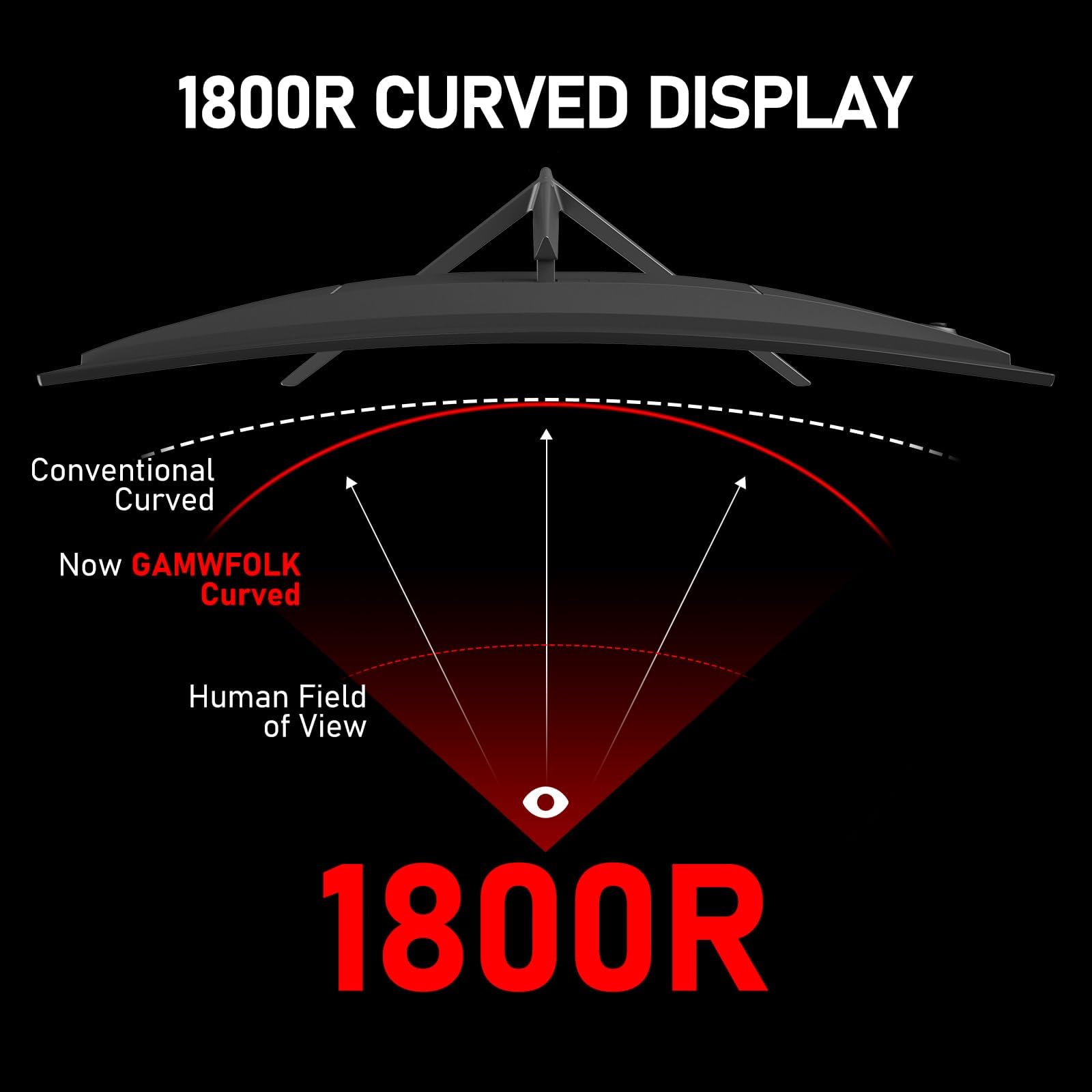 Gawfolk 27 Inch Curved Gaming Monitor - 165Hz/180Hz, Full HD 1080P, 1ms GTG, FreeSync, Low Motion Blur, Eye-Care Technology, VESA Mount, HDMI/DP Ports - Perfect for Esports, PC & Console Gaming (Black)