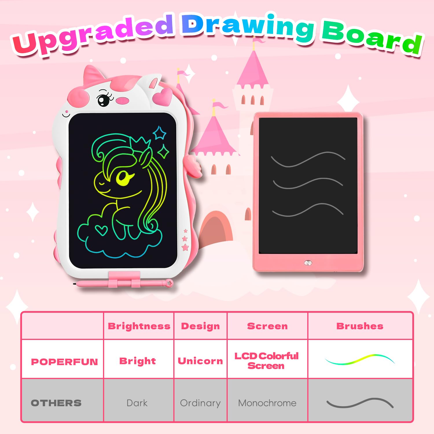 Unicorn LCD Writing Tablet for Kids - 8.5