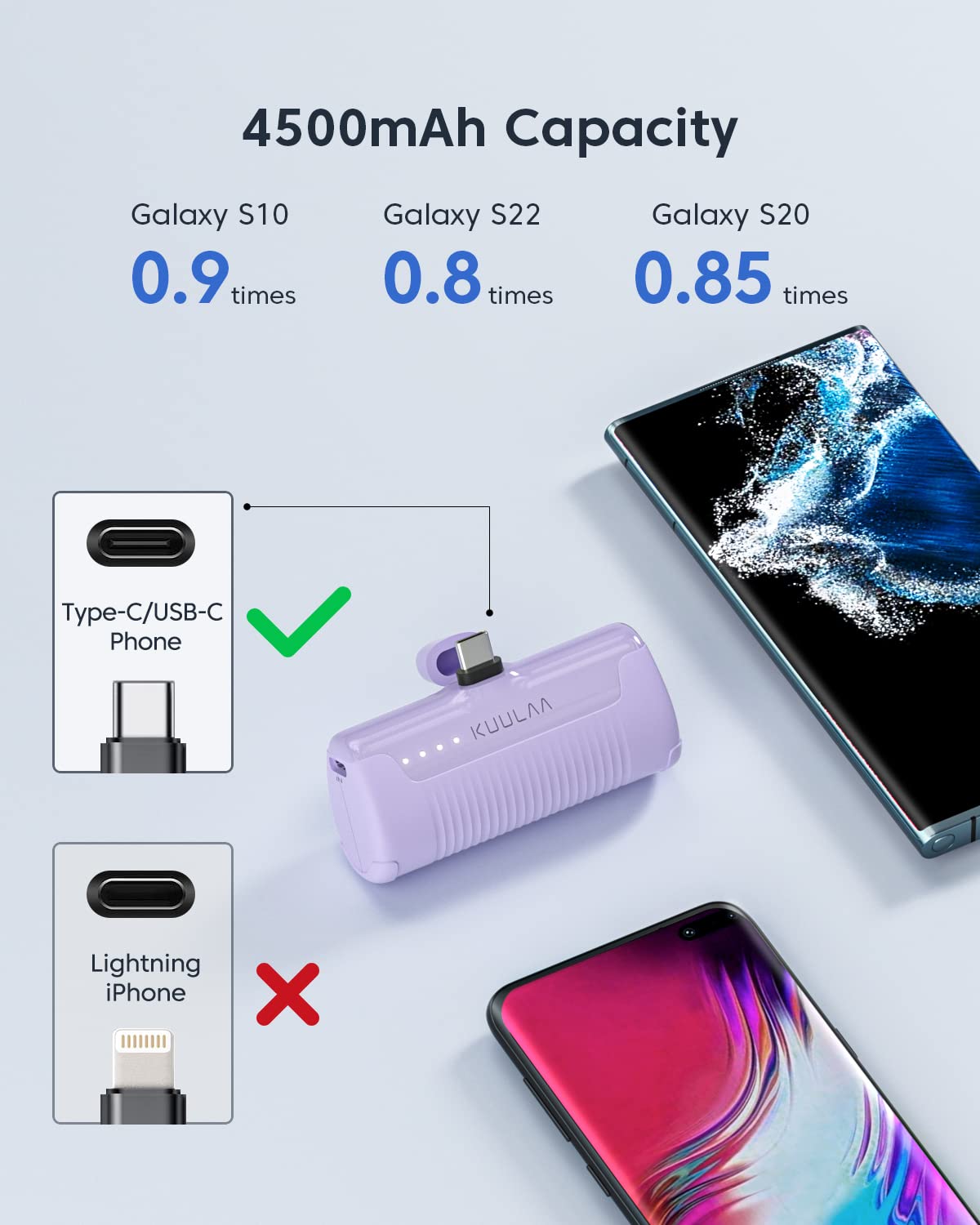 Kuulaa 4500mAh Portable Charger Power Bank - USB C Fast Charging, Compact & Lightweight External Battery Pack for iPhone 15, Samsung Galaxy, Moto, LG, Pixel (Purple) - Perfect for Travel, Camping & Emergency Power Backup