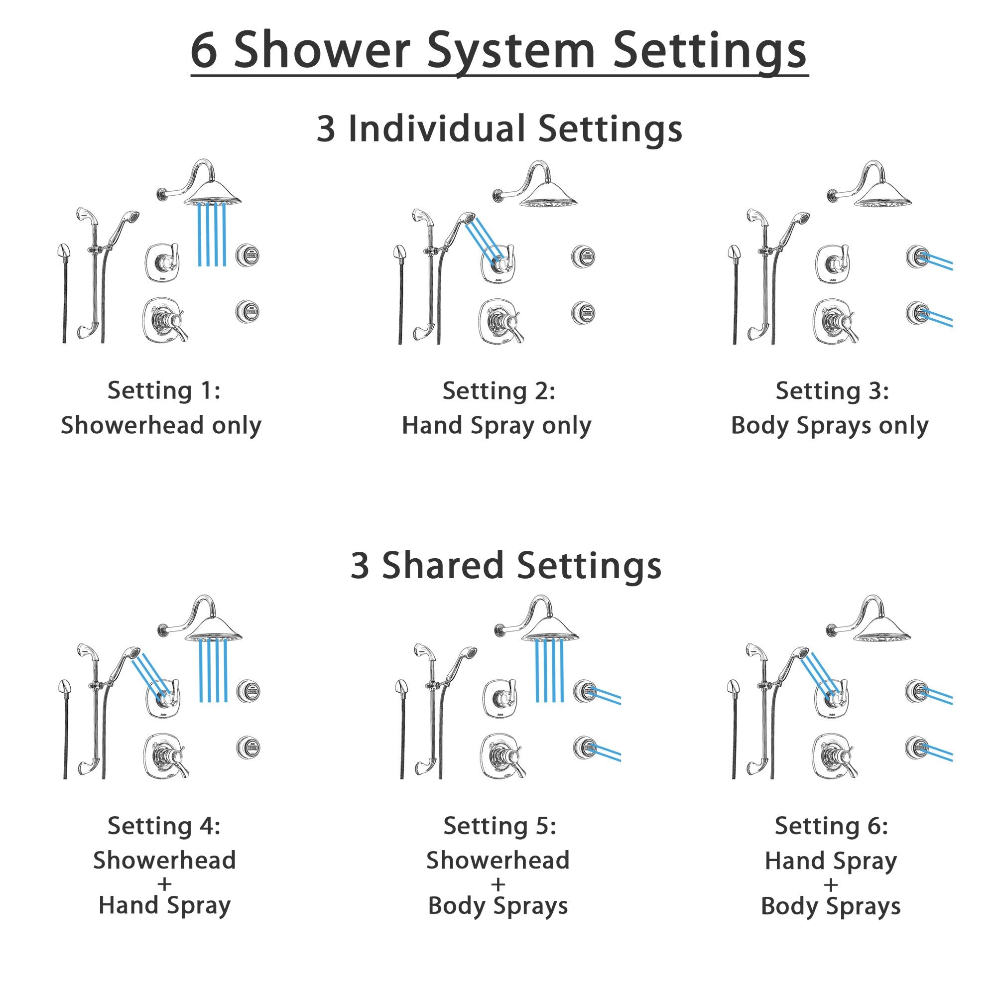 Delta Addison Chrome Thermostatic Shower System - 6-Setting Diverter, Large Rain Showerhead, Handheld Shower & 2 Body Sprays (Model SS17T9293) | Perfect for Luxury Bathroom Renovations & Spa-Like Shower Experience