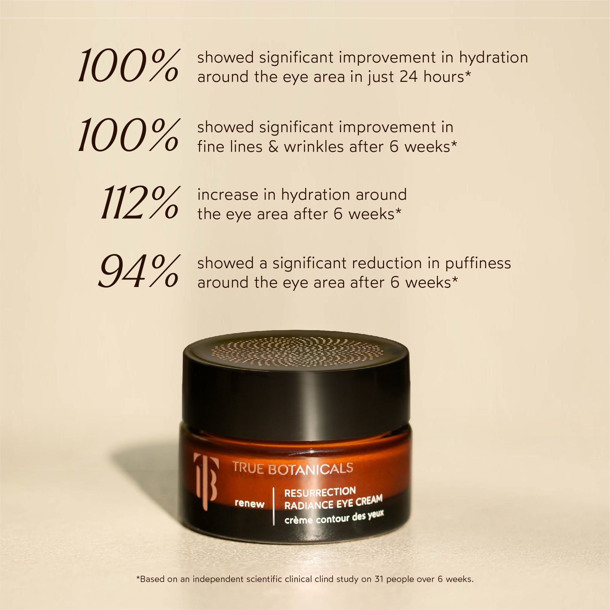Resurrection Radiance Anti-Aging Eye Cream for Dark Circles & Wrinkles - Hydrating & Firming Under Eye Treatment for Women & Men - Perfect for Night Routine & Travel Skincare