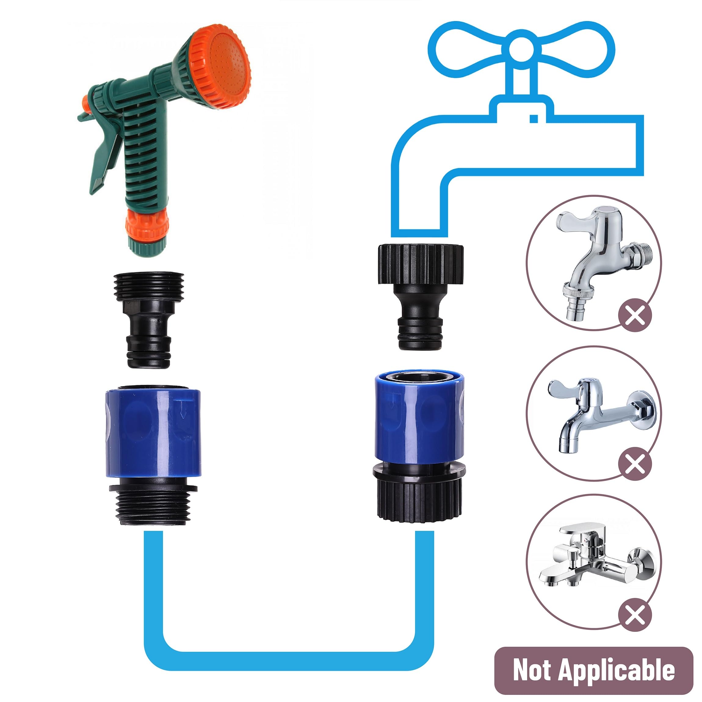 Bates 3/4 Inch Garden Hose Quick Connectors Set of 4 - Male & Female Plastic Water Hose Fittings with Quick Release for Easy Irrigation, Lawn Watering & Outdoor Cleaning