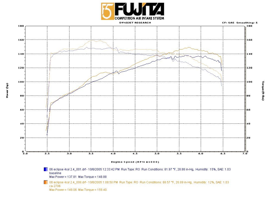 Fujita CA-2706 High Performance Polished Cold Air Intake System - Boost Engine Power & Fuel Efficiency for Cars, Trucks & SUVs - Perfect for Racing, Off-Road & Daily Driving