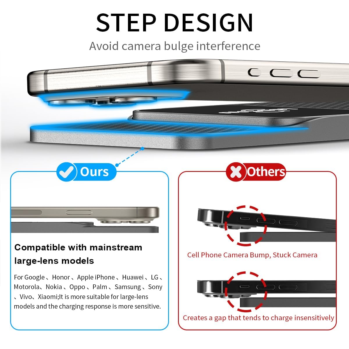 15W Fast Wireless Car Charger for iPhone 15/14/13/12/11/X & Samsung Galaxy S24/S23/S22/S21 - Qi-Certified Charging Pad with Secure Mount - Perfect for Commuting & Road Trips