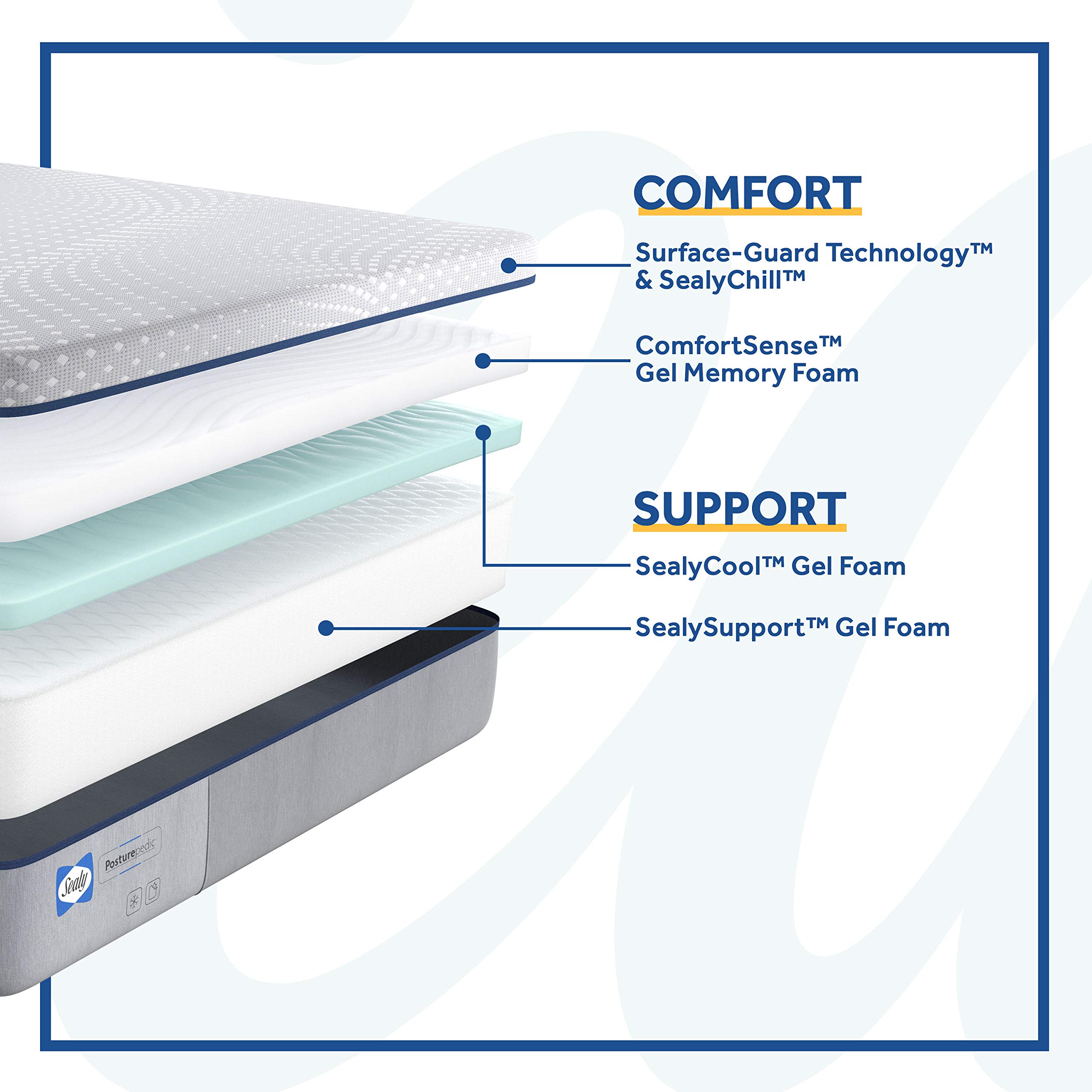 Sealy Posturepedic Memory Foam Mattress - California King Size, Plush Soft Feel for Ultimate Comfort | Perfect for Master Bedrooms & Guest Rooms