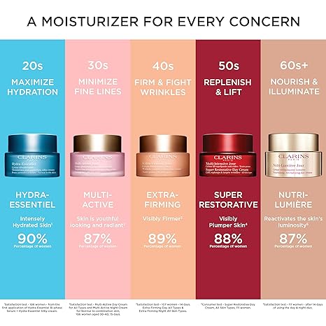 Clarins Multi Active Night Cream for Normal to Dry Skin - Hydrating & Anti-Aging Night Moisturizer for Women | Perfect for Nighttime Skincare Routine & Dry Skin Relief