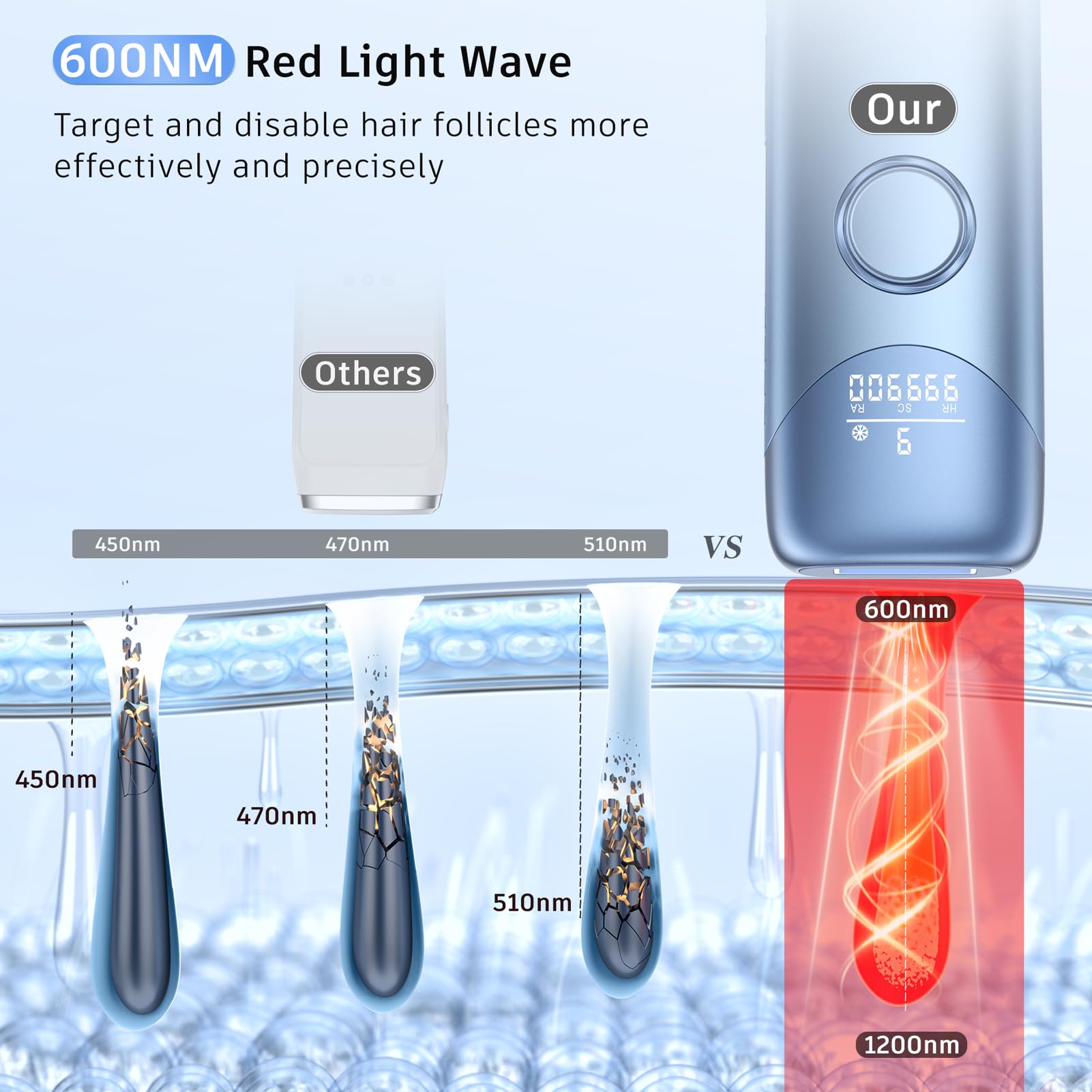 Ubroo IPL Laser Hair Removal Device for Women & Men - 3-in-1 Painless Hair Remover with 5℃ Ice Cooling Technology, Permanent Epilator for Face & Body (Blue) | At-Home Hair Removal Solution for Smooth Skin