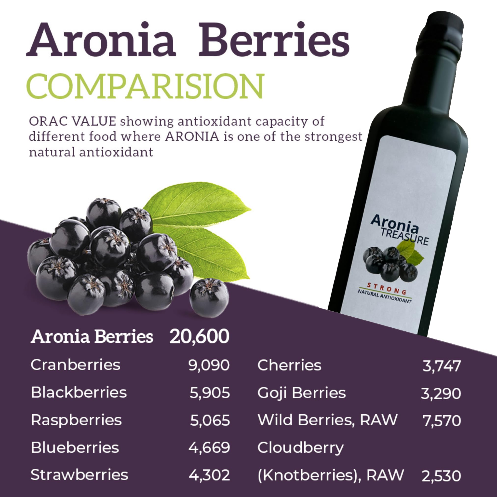 100% Pure Aronia Berry Juice - Antioxidant Rich, Gluten-Free, Vegan, Non-Concentrate | Premium Quality Aronia Berries | Perfect for Smoothies, Detox Drinks & Immune Support
