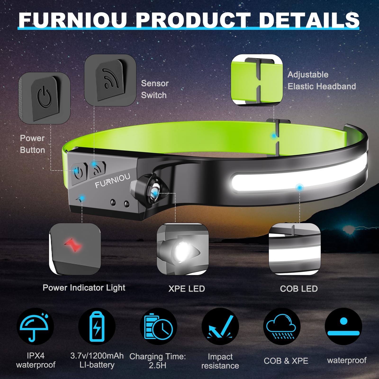 FURNIOU Rechargeable LED Headlamp for Adults - 230° Wide Beam Headlight with Motion Sensor & Adjustable Headband - Perfect for Camping, Hiking, Jogging, Fishing, Night Running and Outdoor Adventures
