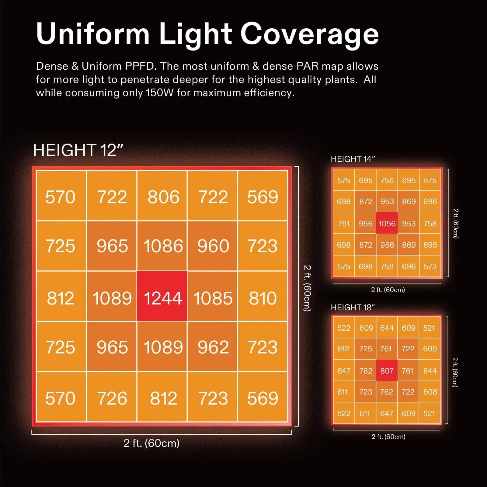 Vivosun AeroLight A150 LED Grow Light with GrowHub E42A - Full Spectrum Indoor Plant Growing Light for Hydroponics, Greenhouse & Home Gardening