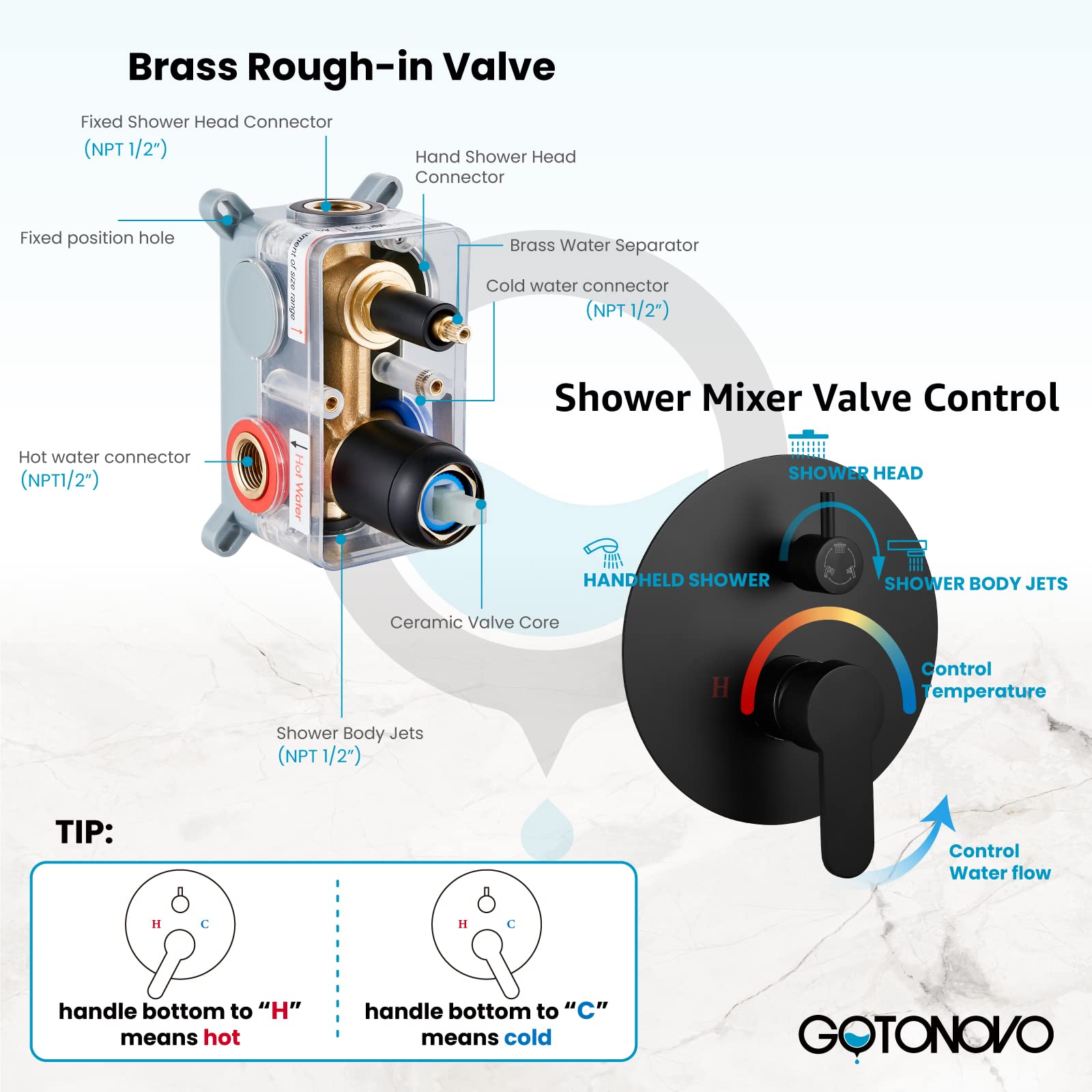 Gotonovo 12-Inch Round Rainfall Shower Faucet Set with 6 Body Jets - Matte Black Wall Mounted Luxury Shower Combo (Includes Rain Shower Head, Handheld Spray & Rough-in Valve) - Perfect for Spa-Like Bathroom Renovations & Modern Home Upgrades