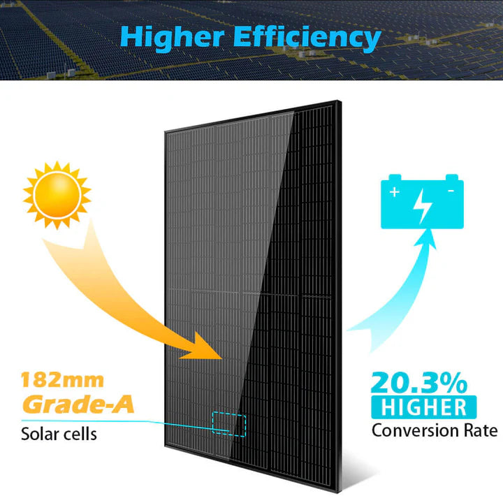 370W Mono Black PERC Solar Panel - UL 61730 Certified - High Efficiency Solar Module for Home, RV & Off-Grid Power Systems